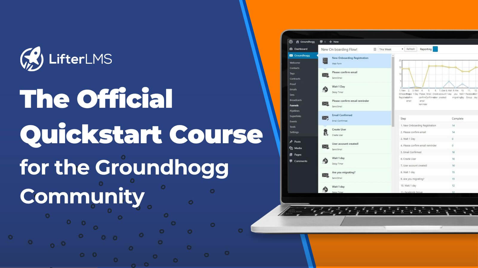 The Official Quickstart Course for the Groundhogg Community